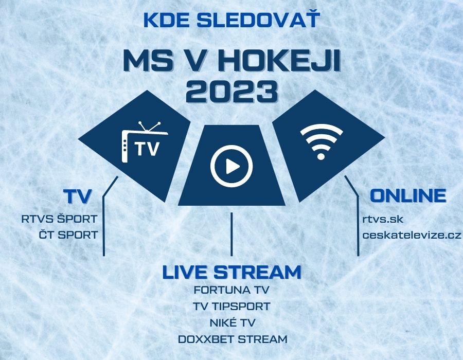 Kde sledovať MS v hokeji live infografika